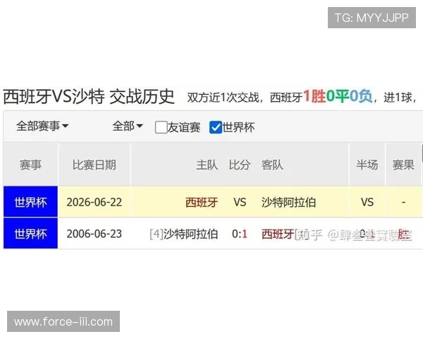 2026年世界杯西班牙对阵沙特完整比赛比分及赛后分析报告