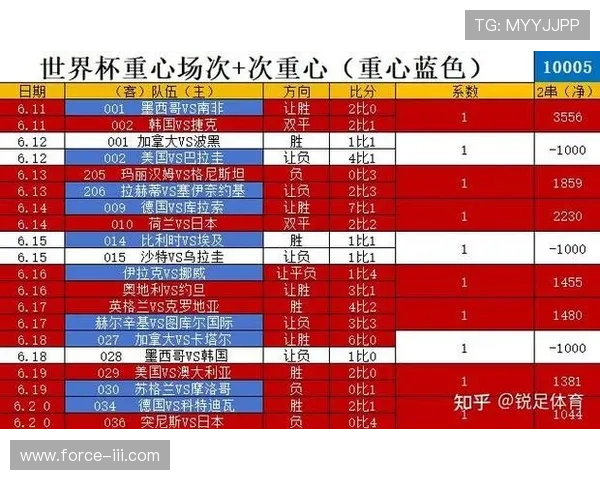世界杯西班牙沙特赛前预测：比赛走势、关键球员表现及胜负概率分析